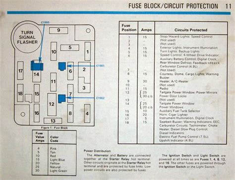 location power distribution box 1987 ford bronco|ford bronco fuse system diagram.